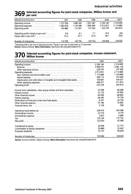 Norway Yearbook - 2003