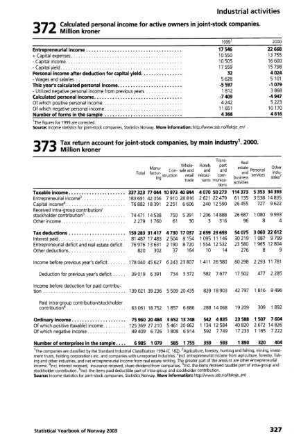 Norway Yearbook - 2003