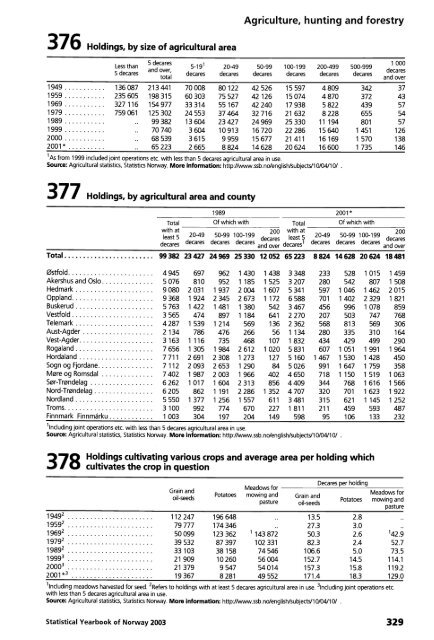 Norway Yearbook - 2003