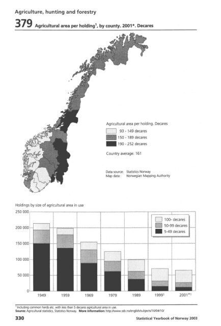 Norway Yearbook - 2003