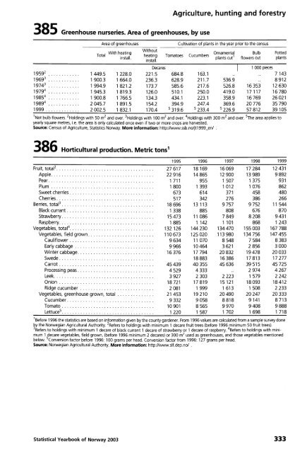 Norway Yearbook - 2003