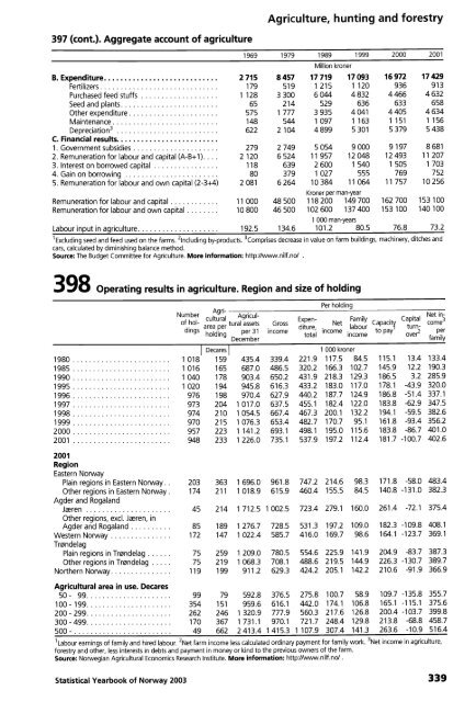 Norway Yearbook - 2003