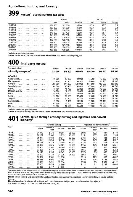 Norway Yearbook - 2003