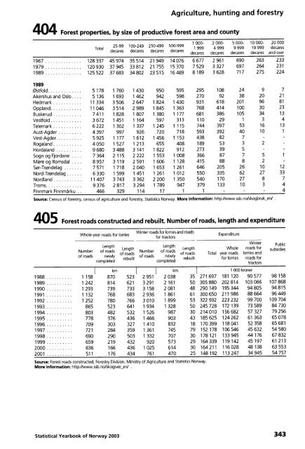 Norway Yearbook - 2003