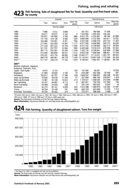 Norway Yearbook - 2003