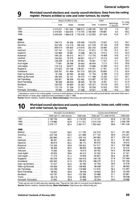 Norway Yearbook - 2003