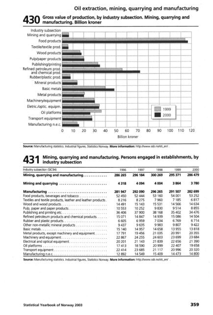 Norway Yearbook - 2003