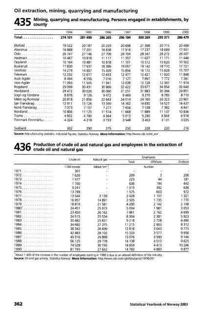 Norway Yearbook - 2003