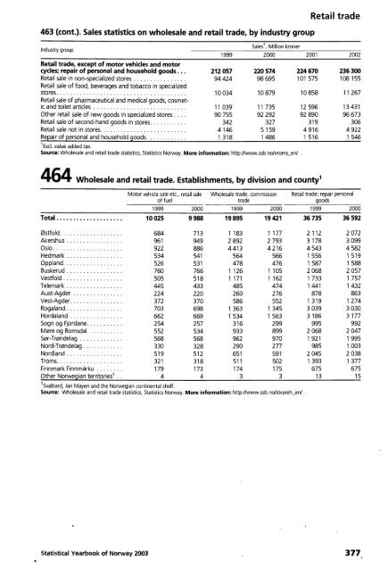 Norway Yearbook - 2003