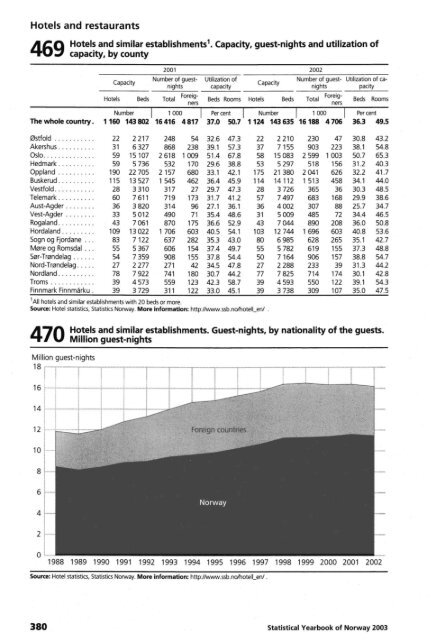 Norway Yearbook - 2003