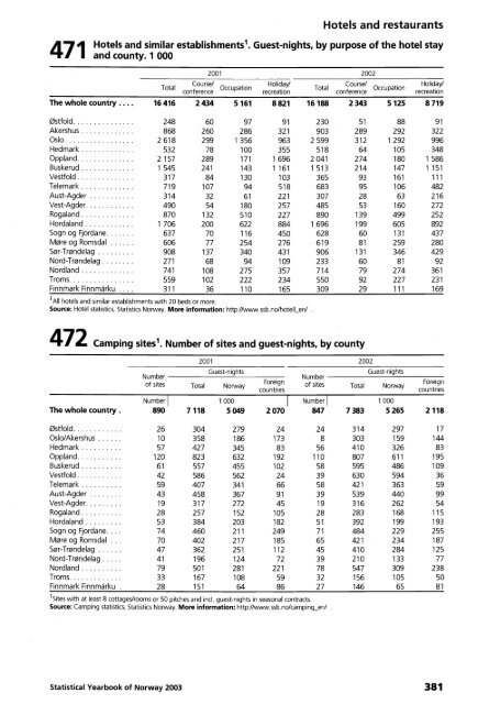 Norway Yearbook - 2003