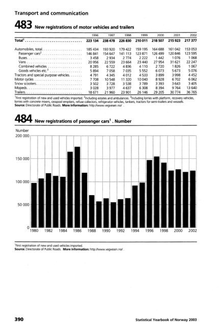 Norway Yearbook - 2003