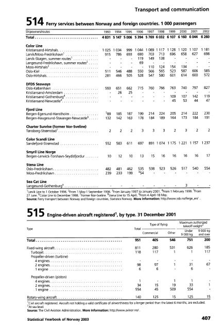 Norway Yearbook - 2003