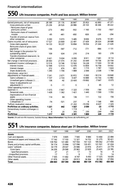 Norway Yearbook - 2003