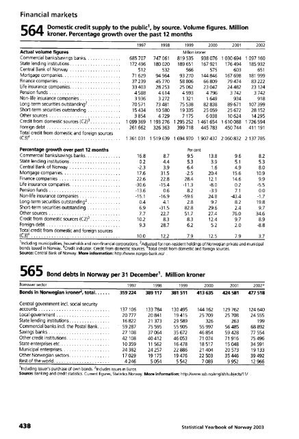 Norway Yearbook - 2003