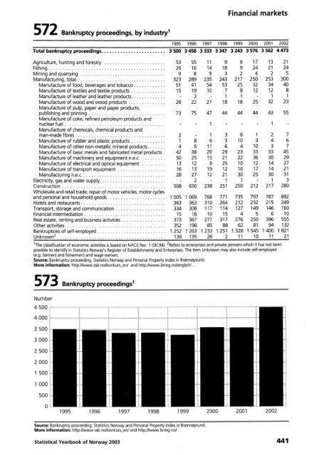 Norway Yearbook - 2003