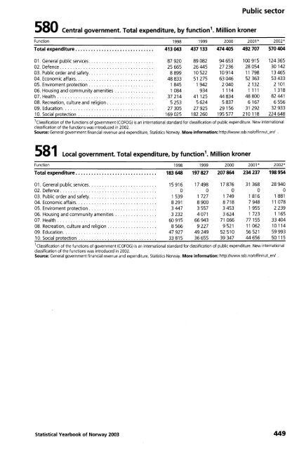 Norway Yearbook - 2003