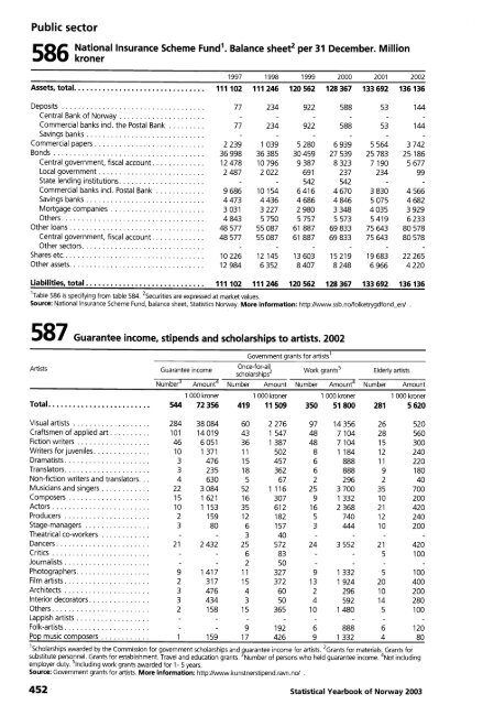 Norway Yearbook - 2003