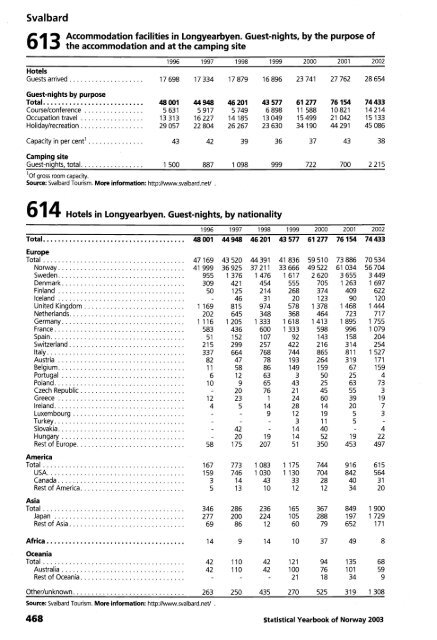 Norway Yearbook - 2003