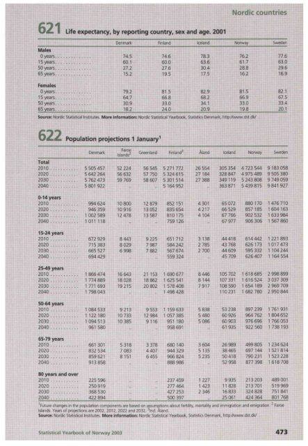 Norway Yearbook - 2003