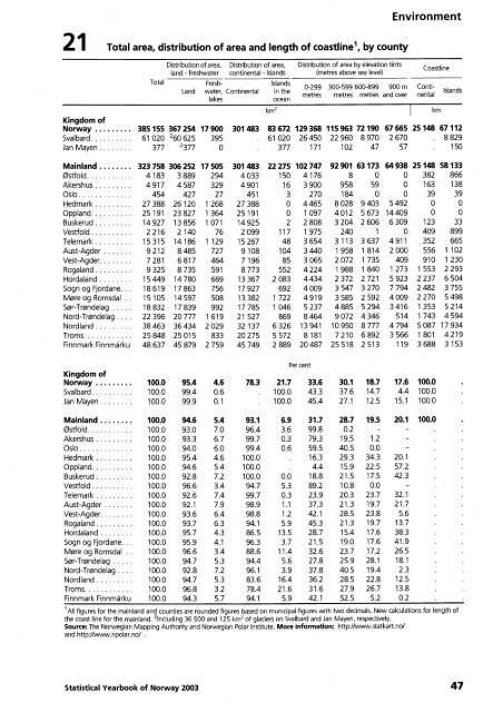 Norway Yearbook - 2003