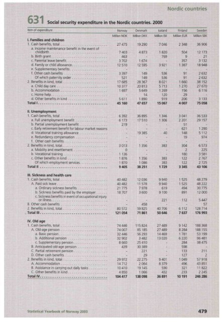 Norway Yearbook - 2003