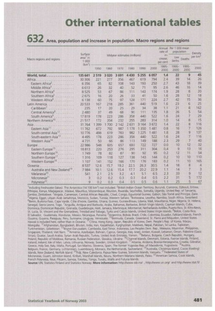 Norway Yearbook - 2003