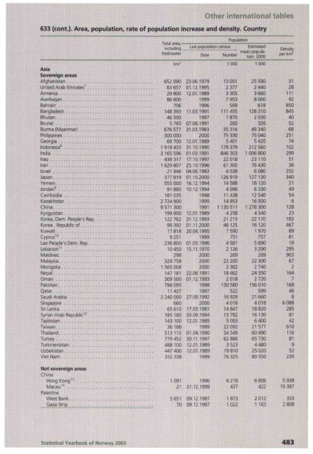 Norway Yearbook - 2003