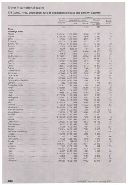 Norway Yearbook - 2003