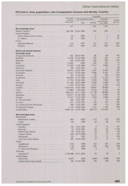 Norway Yearbook - 2003