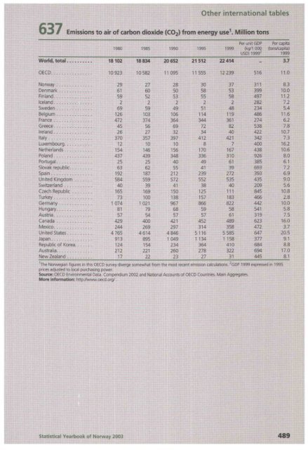 Norway Yearbook - 2003