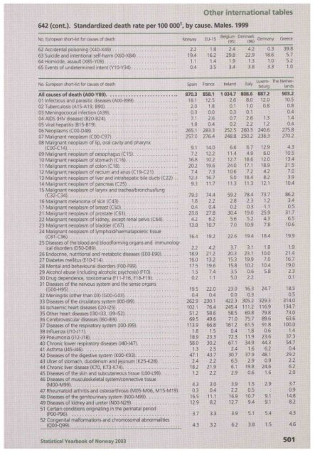 Norway Yearbook - 2003