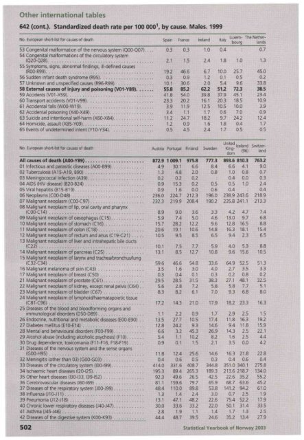 Norway Yearbook - 2003