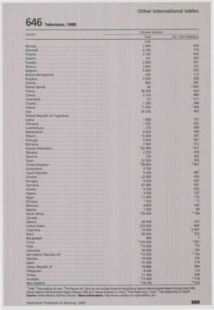 Norway Yearbook - 2003