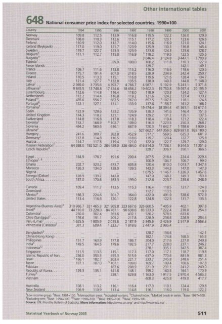 Norway Yearbook - 2003