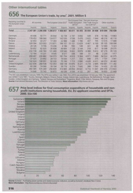 Norway Yearbook - 2003