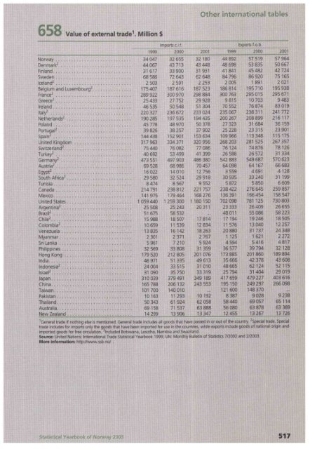 Norway Yearbook - 2003