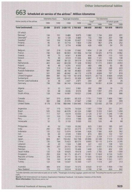 Norway Yearbook - 2003