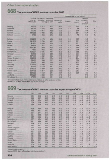 Norway Yearbook - 2003