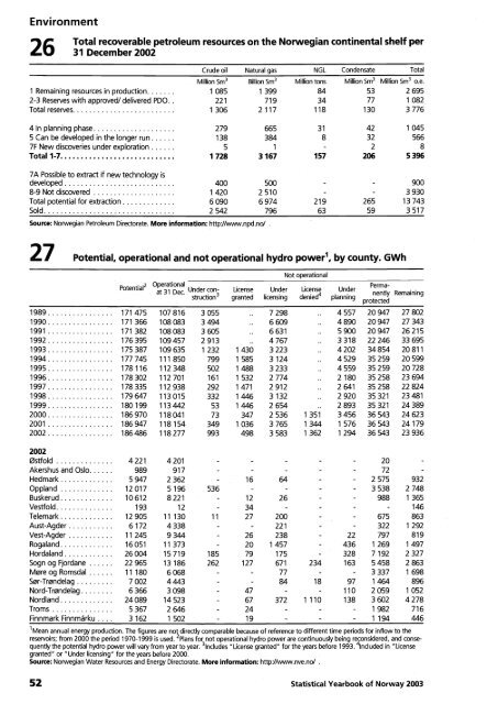 Norway Yearbook - 2003