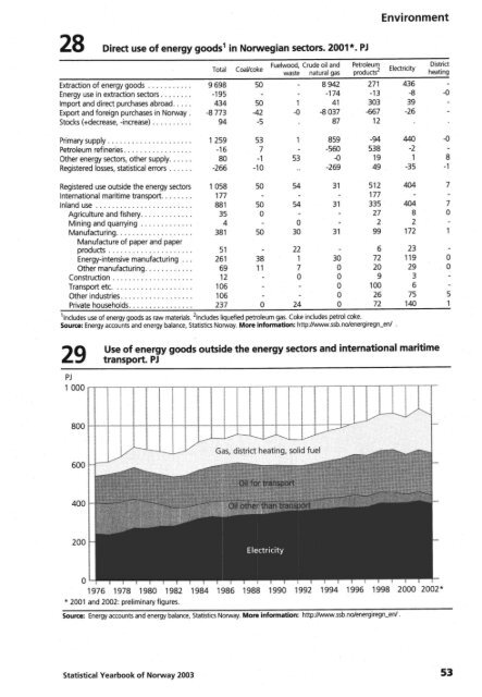 Norway Yearbook - 2003