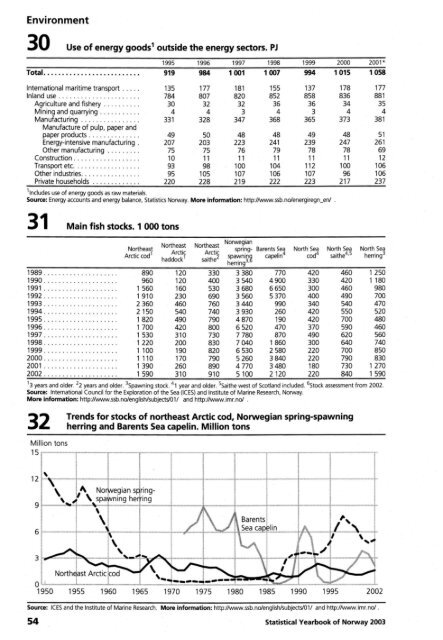 Norway Yearbook - 2003