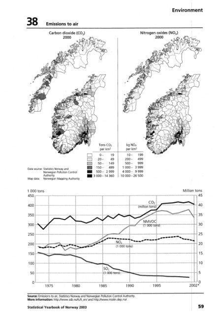 Norway Yearbook - 2003