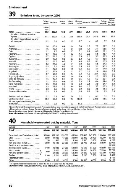 Norway Yearbook - 2003