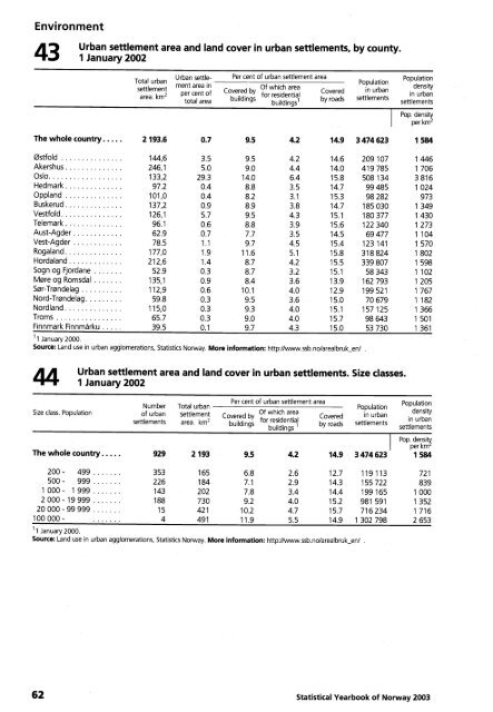 Norway Yearbook - 2003