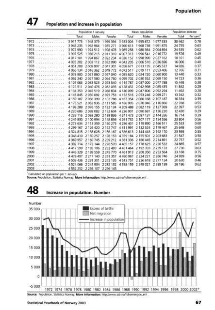 Norway Yearbook - 2003