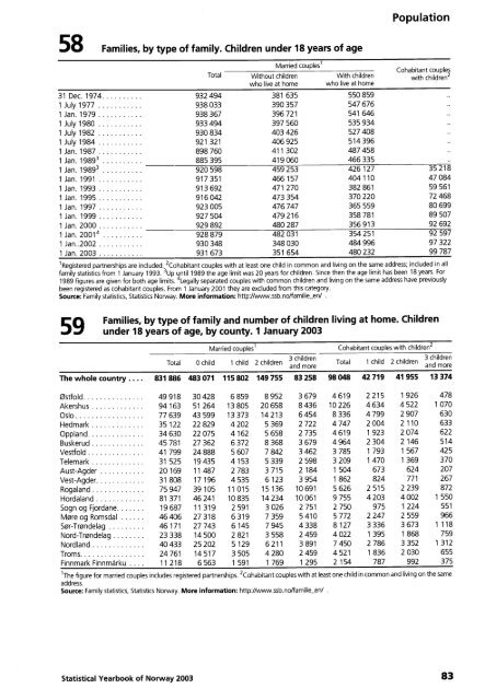 Norway Yearbook - 2003