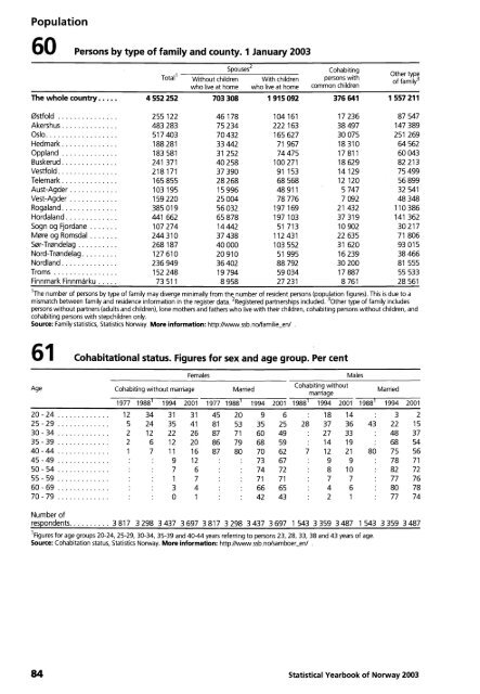 Norway Yearbook - 2003