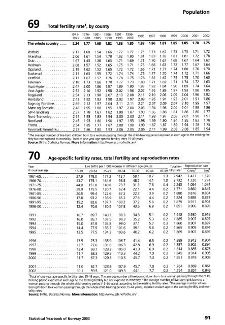 Norway Yearbook - 2003