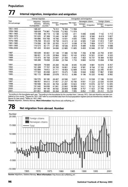 Norway Yearbook - 2003